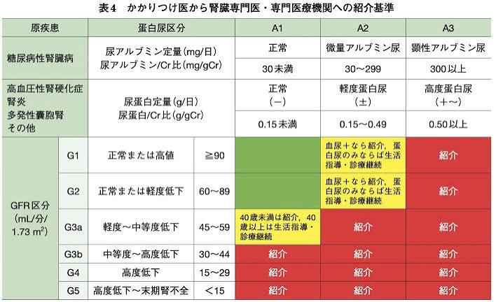 紹介基準
